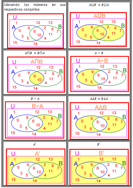 MATEMÁTICAS 6 Y 7: 5 Lección: Operaciones Con Conjuntos: 5 Lección ...